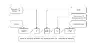 ST850EX Code Example.png