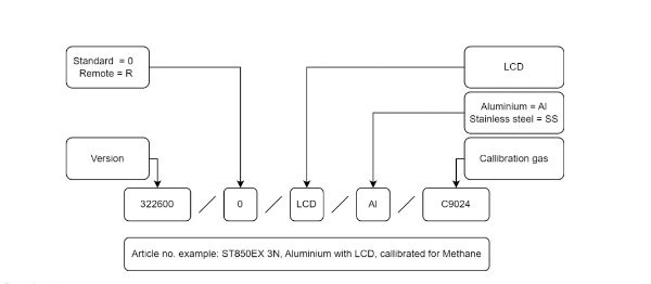 ST850EX Code Example.png